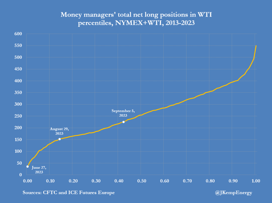 对冲基金爆买9800万桶原油期货<strong></p>
<p>期货基金</strong>！美国库存枯竭令看跌情绪消退