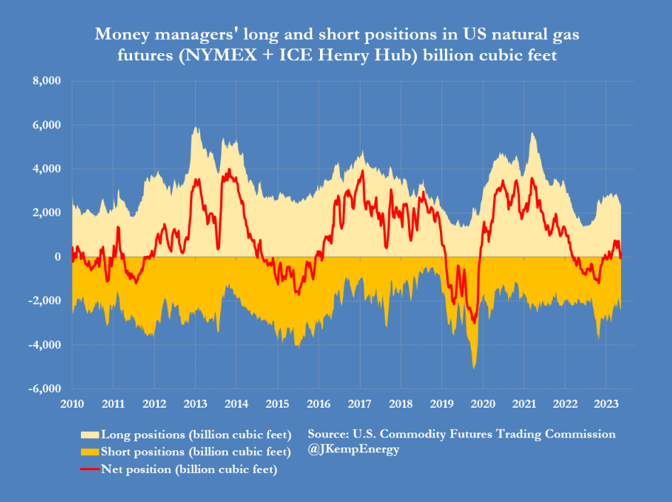 对冲基金爆买9800万桶原油期货<strong></p>
<p>期货基金</strong>！美国库存枯竭令看跌情绪消退