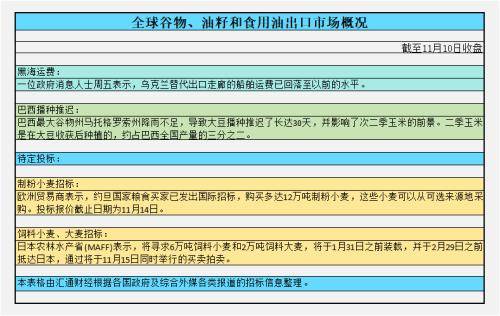 CBOT持仓：美豆受技术性买盘推动收高<strong></p>
<p>美玉米期货</strong>，玉米期货触及近三年最低