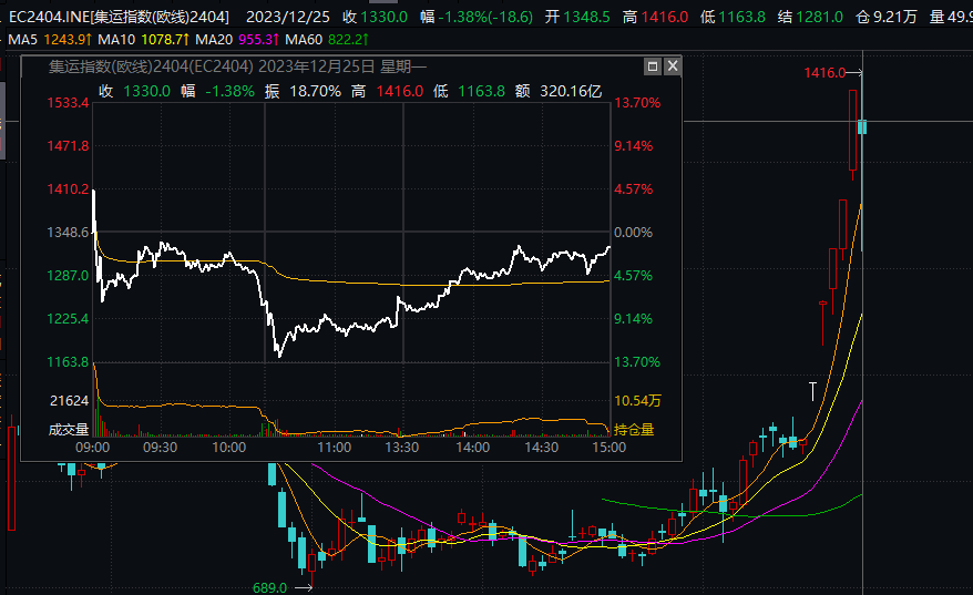 集运指数期货巨震<strong></p>
<p>美国期货指数</strong>！上海国际能源交易中心出手