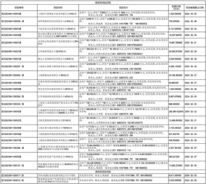 上海联合产权交易所交易信息