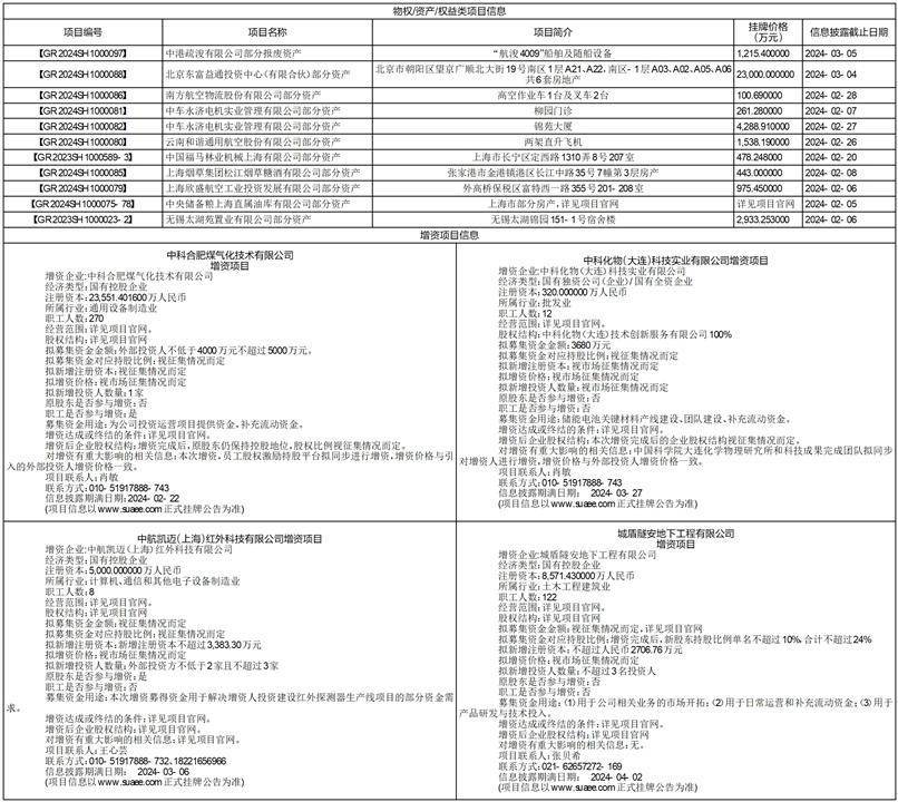上海联合产权交易所交易信息