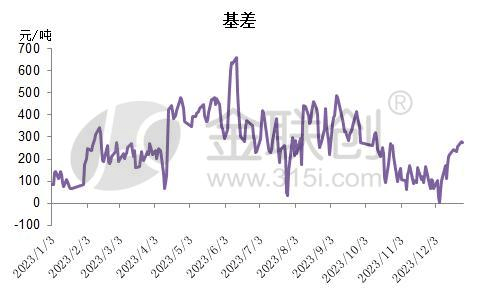 【金视点】尿素期货走势回顾
