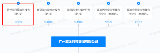 央视315晚会曝光同程金融App<strong></p>
<p>金融app</strong>，背后股东“关系网”交织