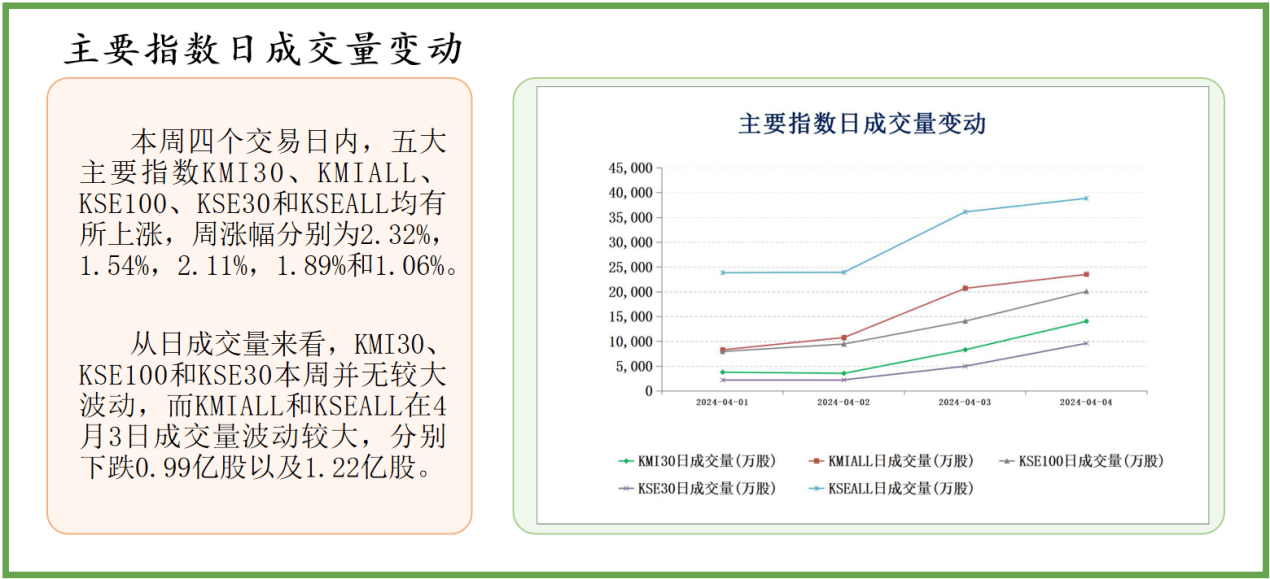 中经资料：巴基斯坦证券市场一周回顾 (2024.4.1-4.5)