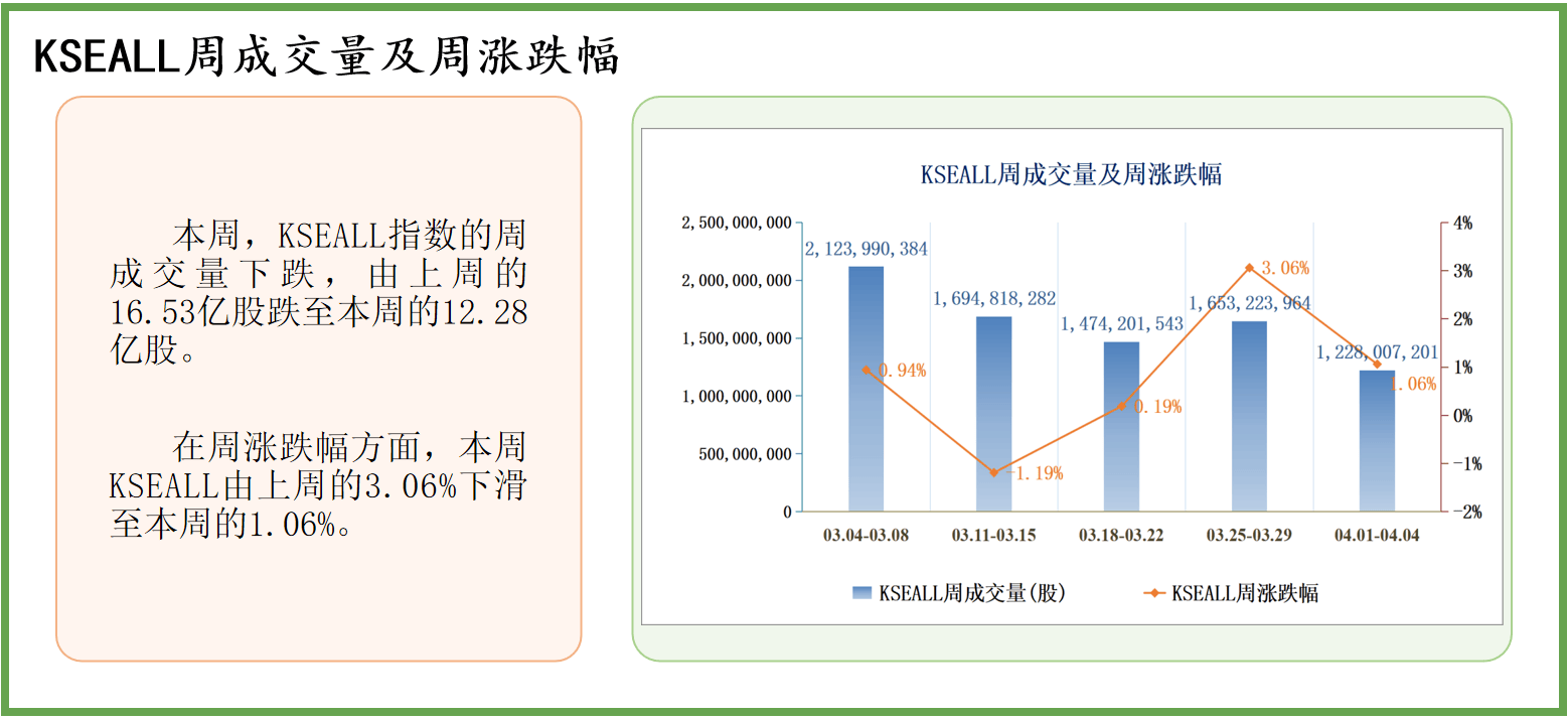 中经资料：巴基斯坦证券市场一周回顾 (2024.4.1-4.5)