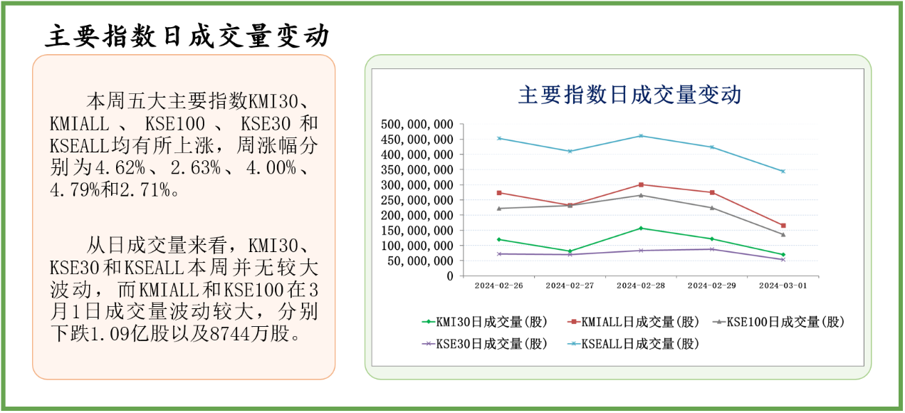 中经资料：巴基斯坦证券市场一周回顾(2024.2.26-3.1)