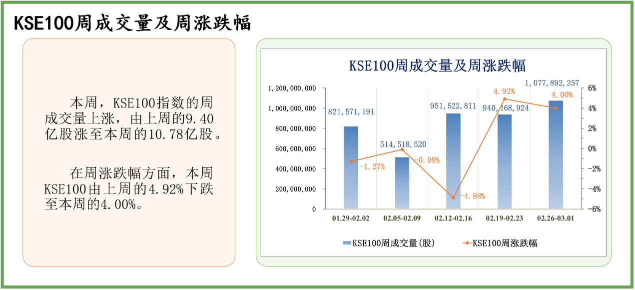 中经资料：巴基斯坦证券市场一周回顾(2024.2.26-3.1)