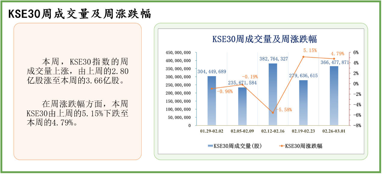 中经资料：巴基斯坦证券市场一周回顾(2024.2.26-3.1)