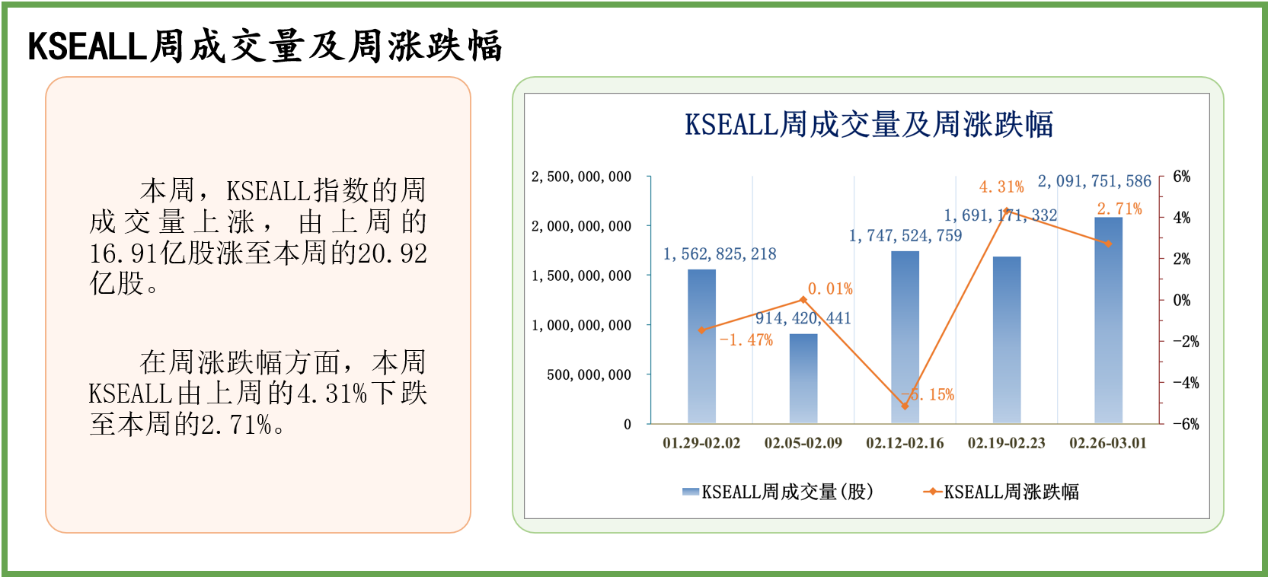 中经资料：巴基斯坦证券市场一周回顾(2024.2.26-3.1)