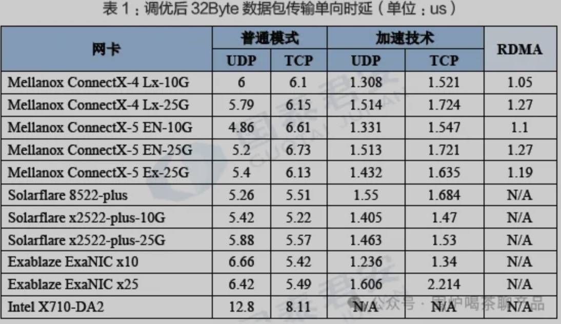 聊聊：证券交易链路和极速交易那些事儿