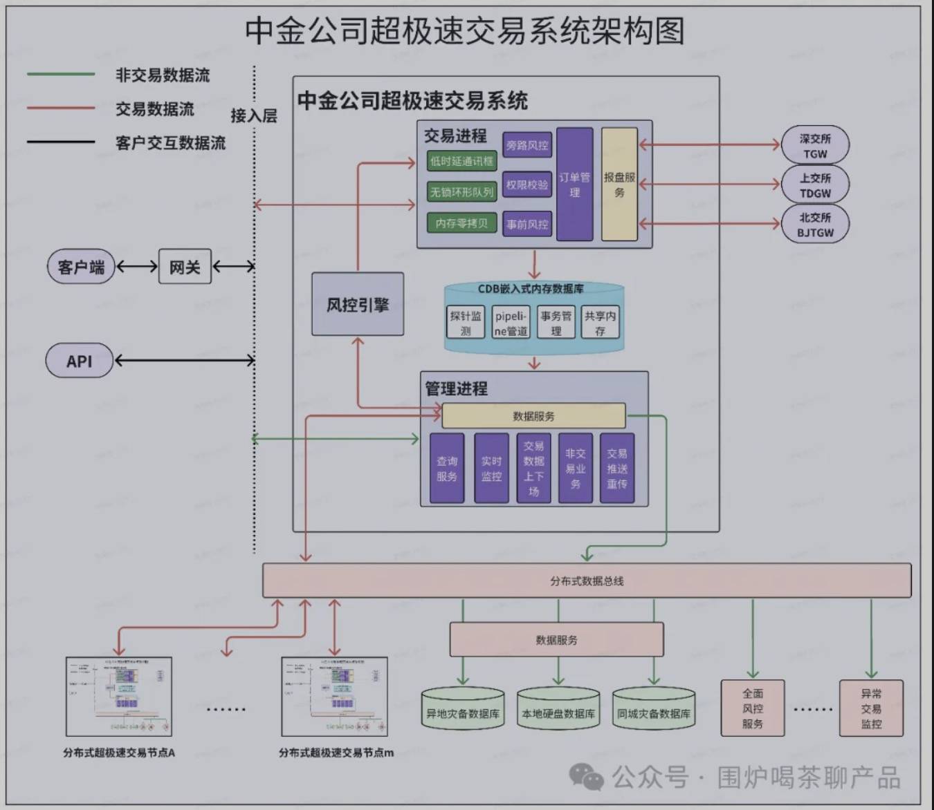 聊聊：证券交易链路和极速交易那些事儿
