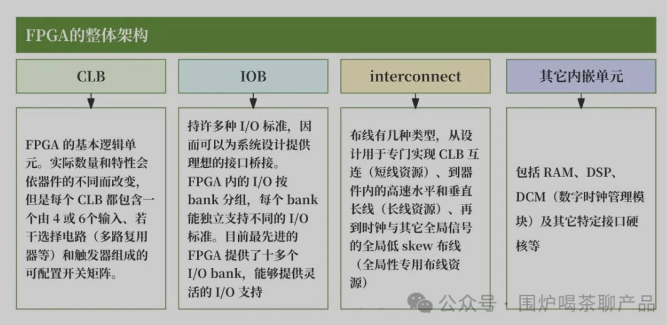 聊聊：证券交易链路和极速交易那些事儿