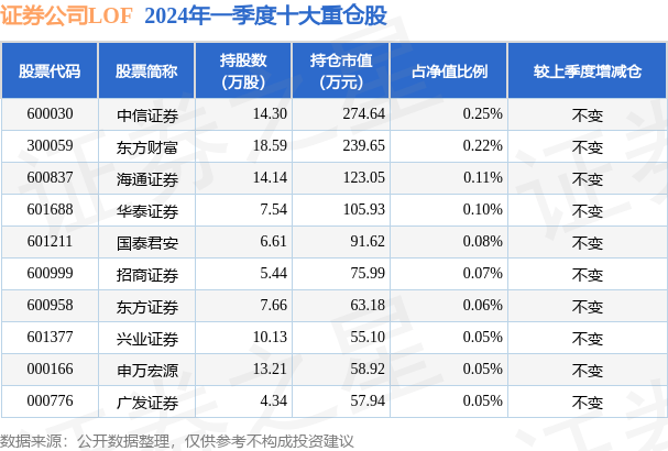 4月24日基金净值：证券公司LOF最新净值0.8681，涨0.15%