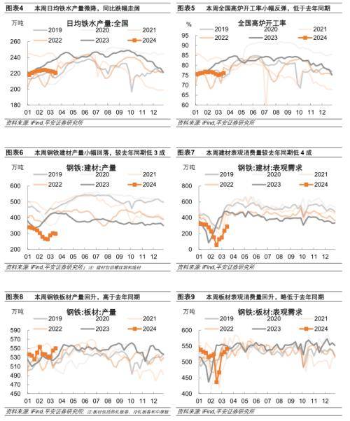 平安证券：内需定价工业品价格下跌