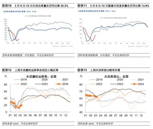 平安证券：内需定价工业品价格下跌