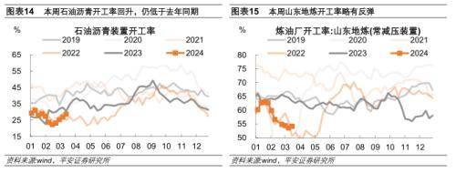 平安证券：内需定价工业品价格下跌
