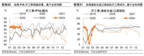 平安证券：内需定价工业品价格下跌