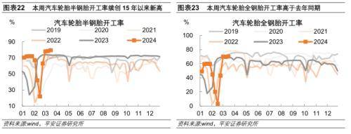 平安证券：内需定价工业品价格下跌