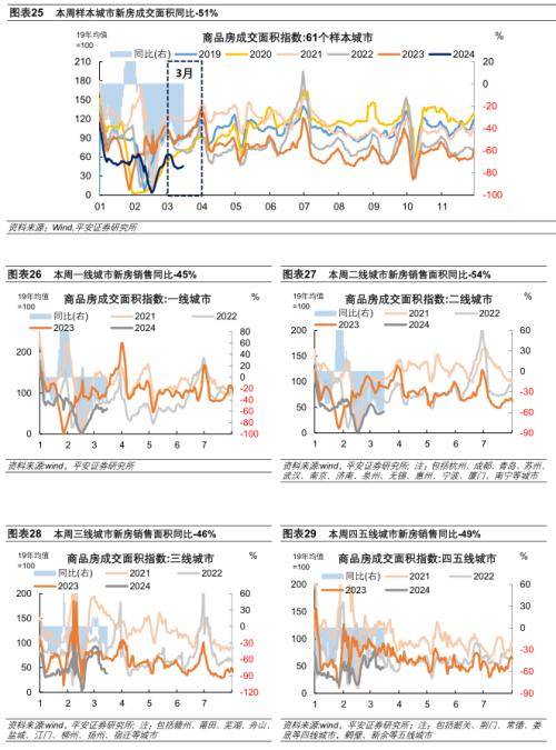 平安证券：内需定价工业品价格下跌