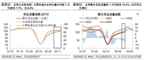 平安证券：内需定价工业品价格下跌