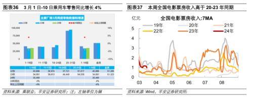 平安证券：内需定价工业品价格下跌