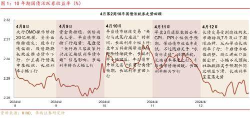 华西证券：供需格局未变，债牛行情扩散