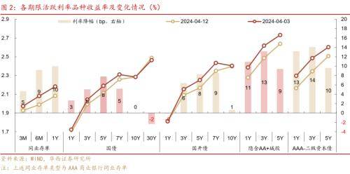 华西证券：供需格局未变<strong></p>
<p>证券行情</strong>，债牛行情扩散