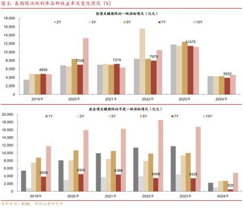 华西证券：供需格局未变<strong></p>
<p>证券行情</strong>，债牛行情扩散