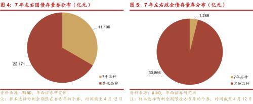 华西证券：供需格局未变<strong></p>
<p>证券行情</strong>，债牛行情扩散