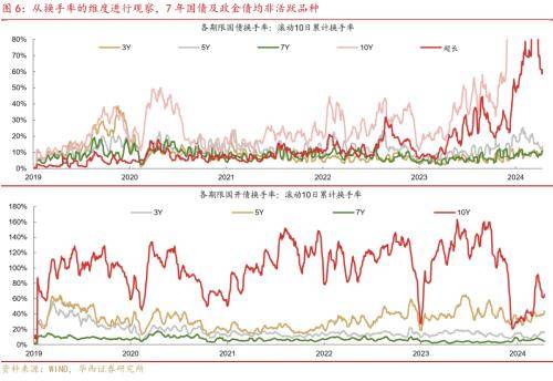 华西证券：供需格局未变<strong></p>
<p>证券行情</strong>，债牛行情扩散
