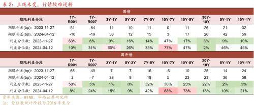 华西证券：供需格局未变<strong></p>
<p>证券行情</strong>，债牛行情扩散