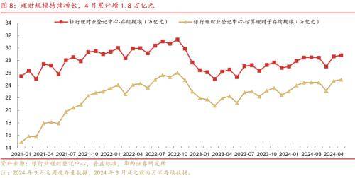 华西证券：供需格局未变<strong></p>
<p>证券行情</strong>，债牛行情扩散