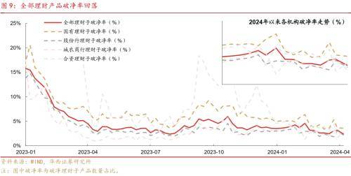 华西证券：供需格局未变<strong></p>
<p>证券行情</strong>，债牛行情扩散