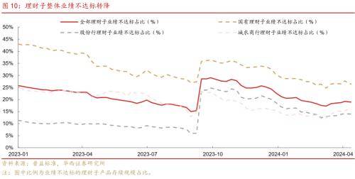 华西证券：供需格局未变<strong></p>
<p>证券行情</strong>，债牛行情扩散