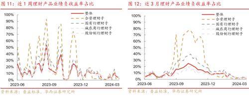 华西证券：供需格局未变<strong></p>
<p>证券行情</strong>，债牛行情扩散