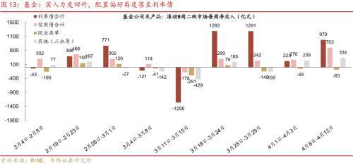 华西证券：供需格局未变<strong></p>
<p>证券行情</strong>，债牛行情扩散