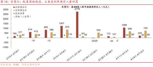 华西证券：供需格局未变<strong></p>
<p>证券行情</strong>，债牛行情扩散