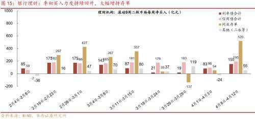 华西证券：供需格局未变<strong></p>
<p>证券行情</strong>，债牛行情扩散