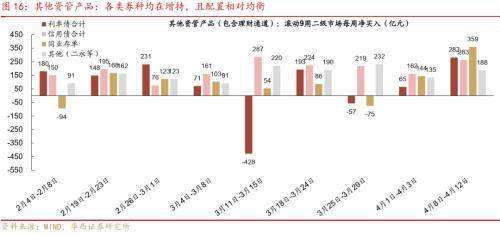 华西证券：供需格局未变<strong></p>
<p>证券行情</strong>，债牛行情扩散