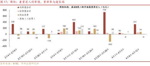 华西证券：供需格局未变<strong></p>
<p>证券行情</strong>，债牛行情扩散