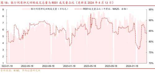 华西证券：供需格局未变<strong></p>
<p>证券行情</strong>，债牛行情扩散