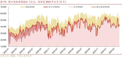 华西证券：供需格局未变<strong></p>
<p>证券行情</strong>，债牛行情扩散