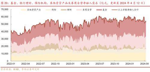 华西证券：供需格局未变<strong></p>
<p>证券行情</strong>，债牛行情扩散