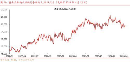 华西证券：供需格局未变<strong></p>
<p>证券行情</strong>，债牛行情扩散