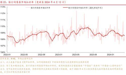 华西证券：供需格局未变<strong></p>
<p>证券行情</strong>，债牛行情扩散