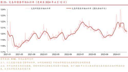 华西证券：供需格局未变<strong></p>
<p>证券行情</strong>，债牛行情扩散