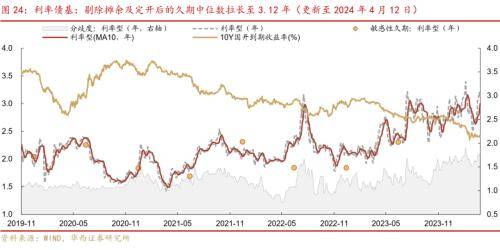 华西证券：供需格局未变<strong></p>
<p>证券行情</strong>，债牛行情扩散