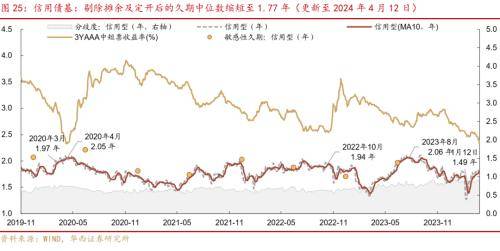 华西证券：供需格局未变<strong></p>
<p>证券行情</strong>，债牛行情扩散