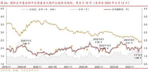 华西证券：供需格局未变<strong></p>
<p>证券行情</strong>，债牛行情扩散